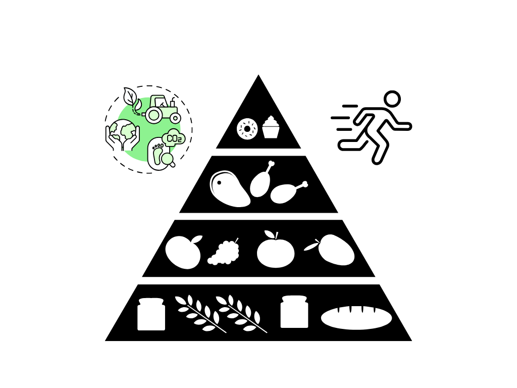 Piramide alimentare