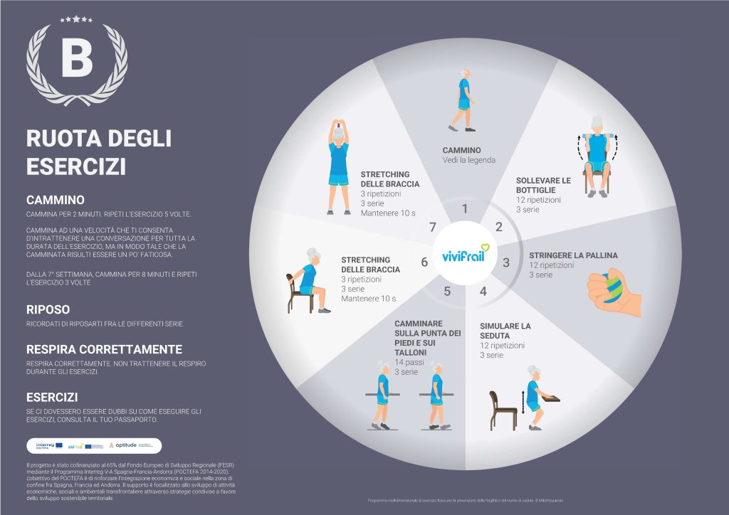 Immagine del Passaporto B dove vengono elencati tutti gli esercizi