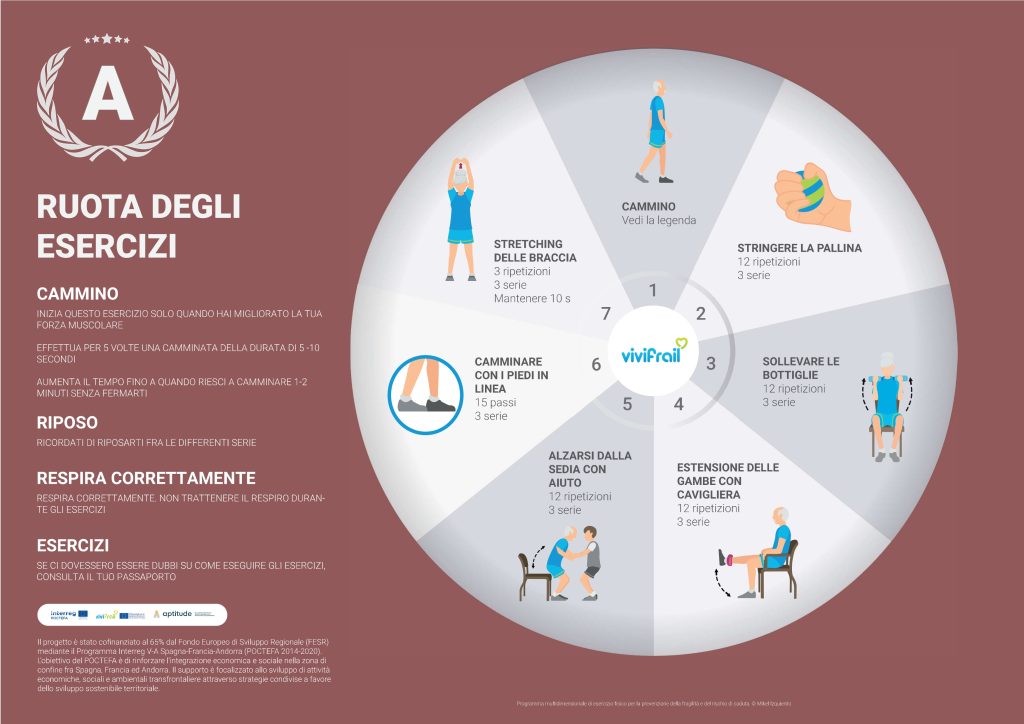 Ruota degli esericizi Passaporto A