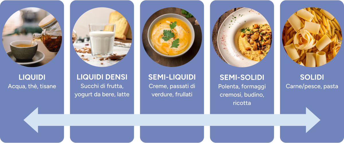 tabella consistenza degli alimenti