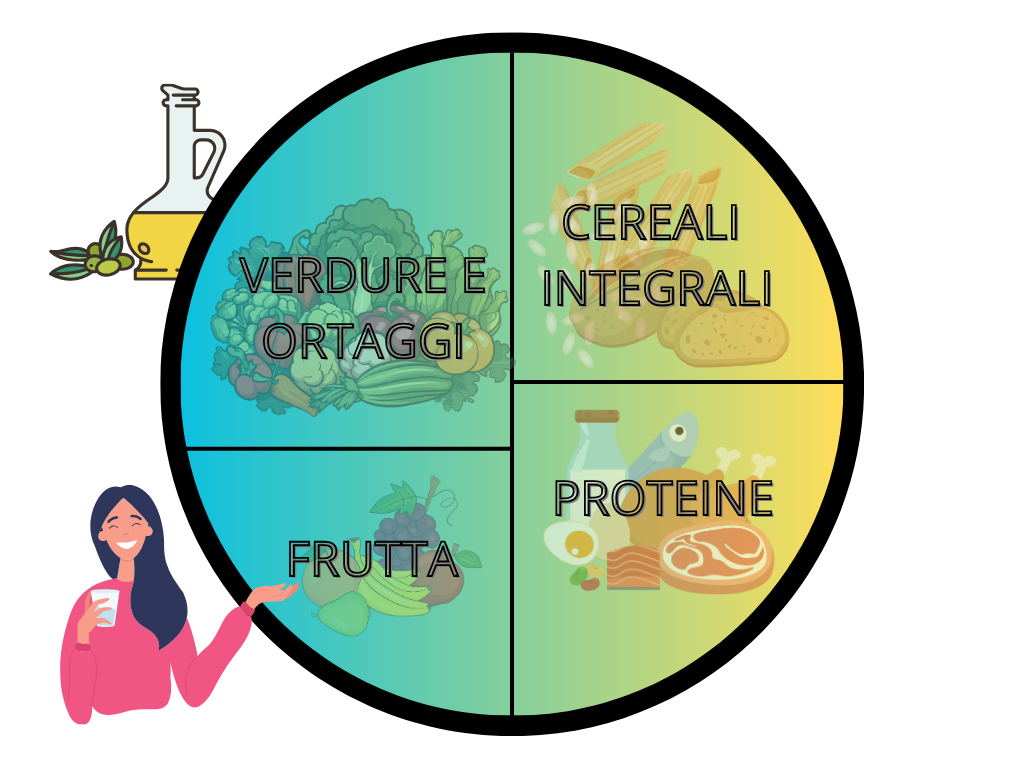 Piatto del mangiar sano