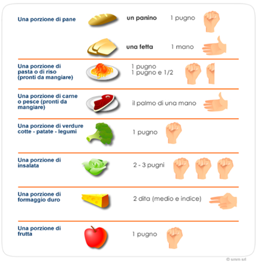 Tabella su come pesare il cibo senza bilancia