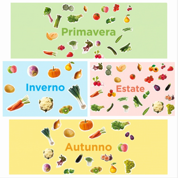 Frutta e verdura di stagione